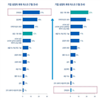 코로나19,기업,글로벌,조사,인력관리,환경,리스크