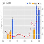 계약,유니슨,기사