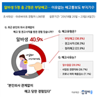 부당해고,알바생,해고,퇴직금