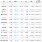 보이,가상화폐,하락세,거래