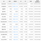 가상화폐,하락세,보이