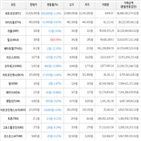 가상화폐,보이,하락세,비트코인