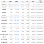 거래,가상화폐,보이,하락세