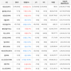 보이,가상화폐,상승세,하락세