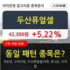 기관,000주,순매매량