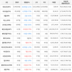 보이,가상화폐,거래,상승세