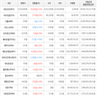 보이,가상화폐,상승,상승세