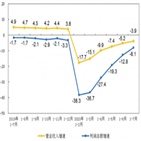 이익,중국,공업기업