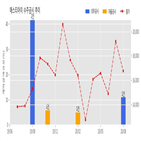 에스티아이,반도체