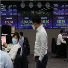 하락,상승,증시,강세,기관,대한,우려,외국인