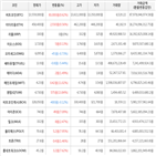 보이,가상화폐,거래,상승세