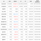 보이,가상화폐,거래,상승세