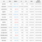 보이,가상화폐,거래,하락세