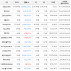 보이,가상화폐,거래,하락세