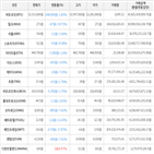 가상화폐,보이,하락세,비트코인