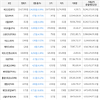 하락세,보이,가상화폐,밀크