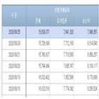 상황,향후,증시,대한,개인투자자