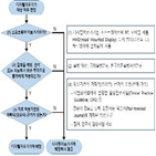 디지털,식약처,허가심사,치료기기