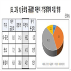 기업,글로벌,강화,재편,공급망,경쟁력,소부