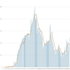 확진,신규,일일,가장,다시