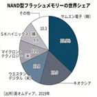 상장,SK하이닉스,베인캐피털,삼성전자,지분,주주,계획,투자,보통주