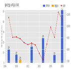 동부건설,기사,수주공시