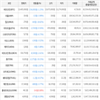 보이,가상화폐,하락세,거래