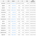 가상화폐,하락세,보이,비트코인