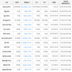 가상화폐,하락세,보이