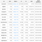 가상화폐,하락세,보이,하락