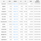 가상화폐,하락세,보이,거래