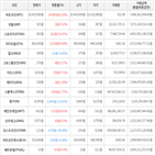 보이,가상화폐,거래,상승세