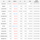 보이,가상화폐,거래,상승세