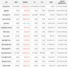 보이,가상화폐,상승세,거래