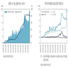 인버스,상품,레버리지,거래,투자자,2X,밸런싱