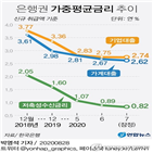 포인트,대출금리,대출,금리,기준,대기업