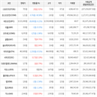 보이,가상화폐,비트코인,하락세