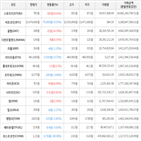 보이,가상화폐,거래,하락세