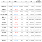 보이,가상화폐,거래,상승세