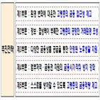 고령자,전용,고령층