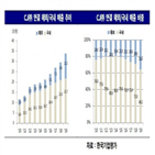 사업,식품,CJ그룹,수익성,미디어,엔터테인먼트,투자,매각