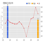 지엔씨에너지,기사