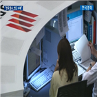 증시,일본,경기,한국,총리,아베,코로나19,달러