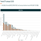 테마,투자,변화,단계,원격의료,클라우드,구조적
