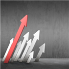 상승,순매수,순매도,마감