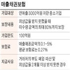 보험,매출채권보험,보장,가입,외상값,거래처,보험료