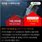 출시,글로벌,현대차증권