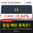 LS,보이,주가