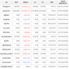 보이,가상화폐,상승세,거래