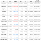 보이,가상화폐,상승세,하락세
